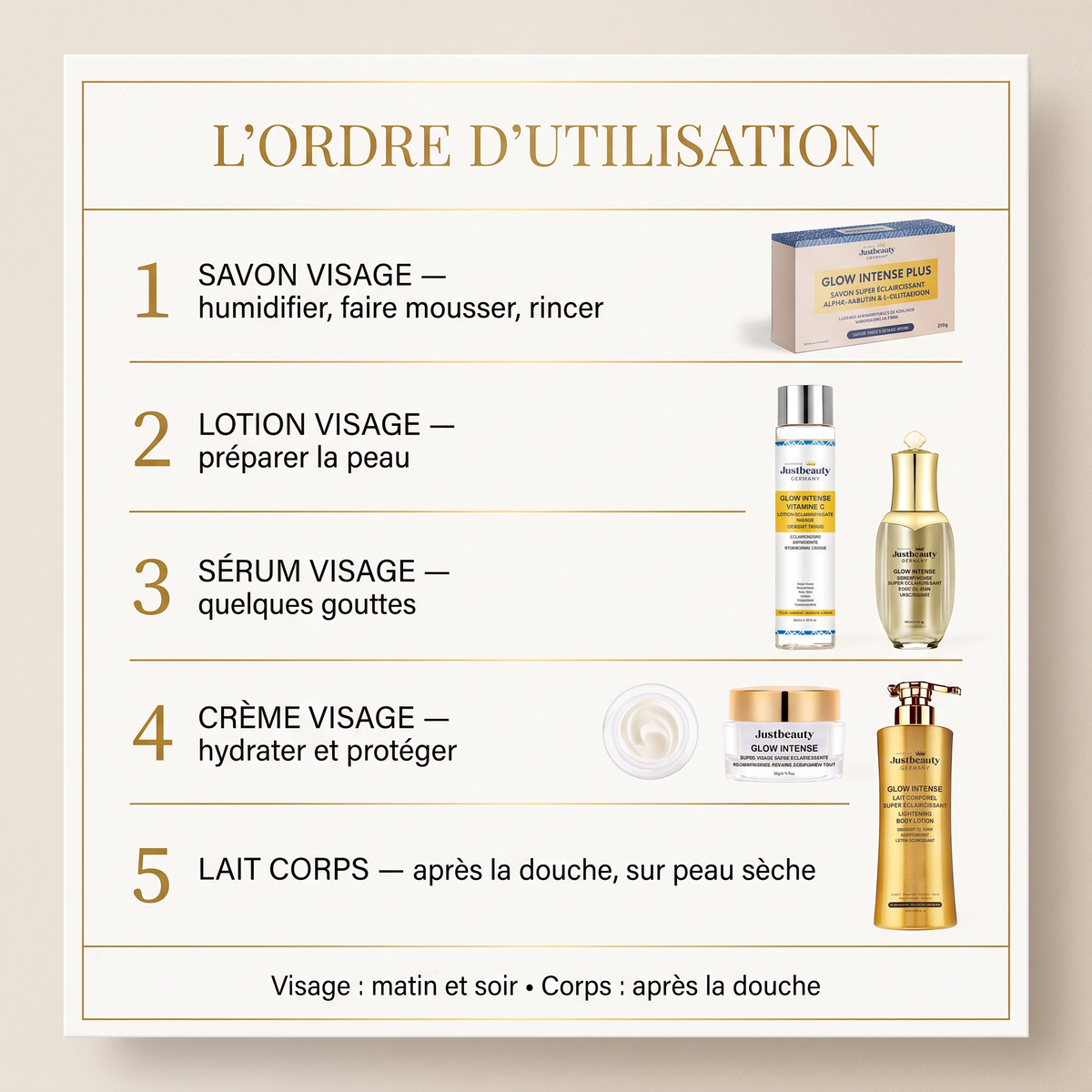 KIT GLOW INTENSE PLUS – Routine Super Éclaircissante | Visage & Corps | Savon |5 Pièces