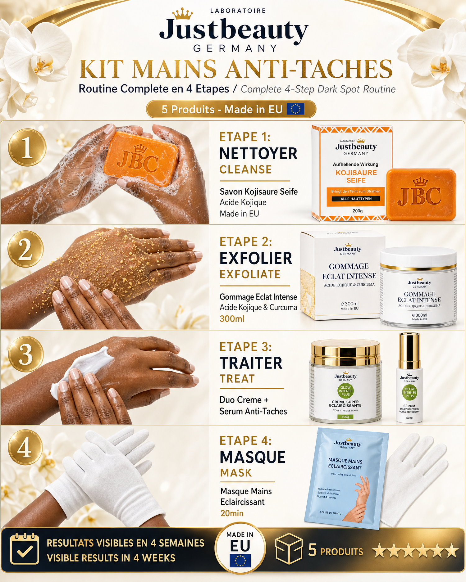 KIT RÉPARATEUR MAINS & PIEDS ABÎMÉS – SOIN INTENSIF 5 PCS